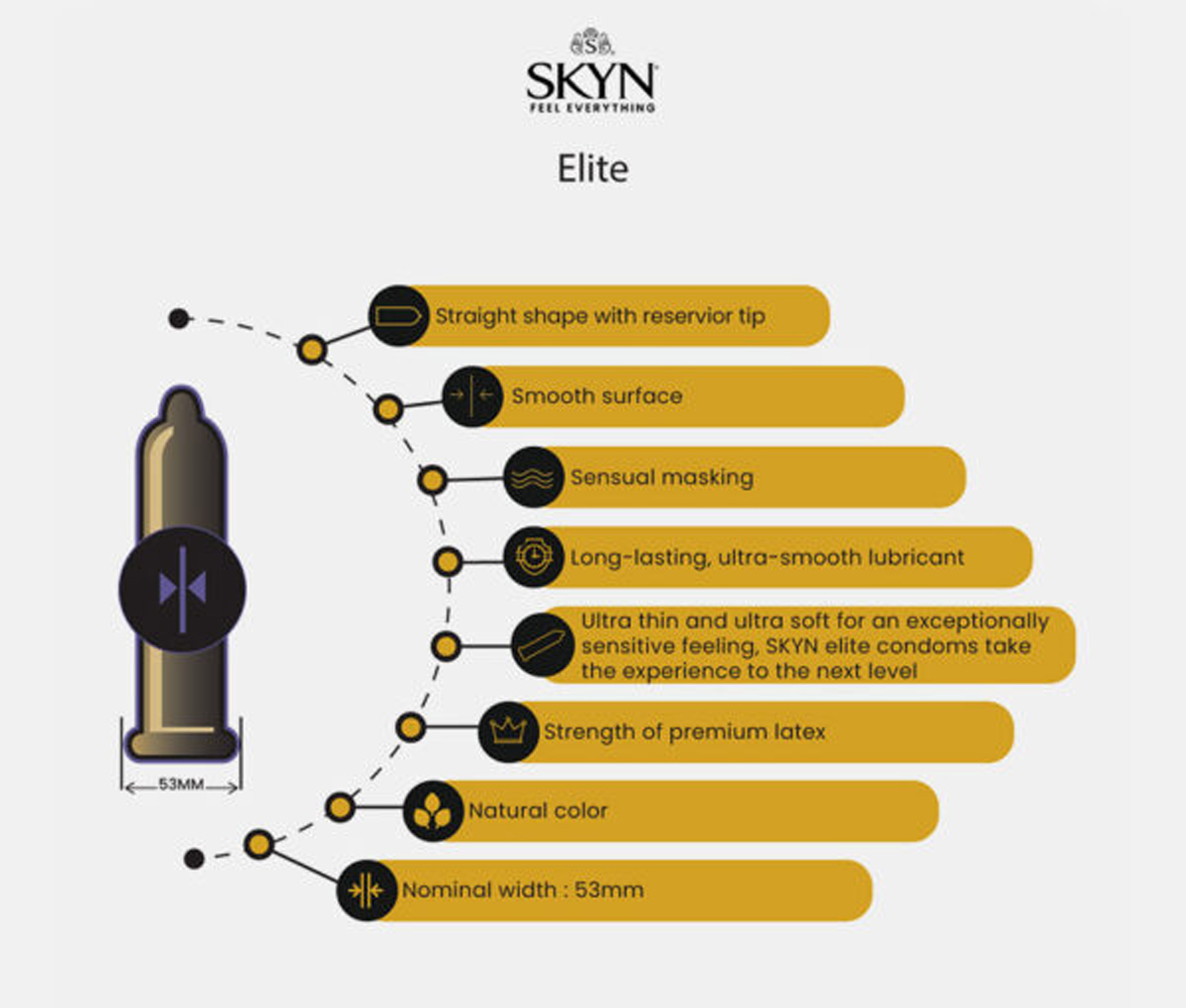 skyn elite  count condoms 